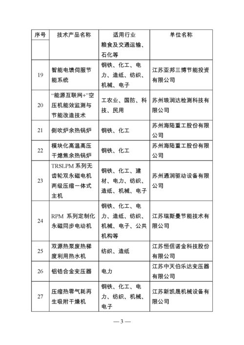 江蘇省首批節能技術產品推廣目錄公告 引領綠色發展，助力節能減排